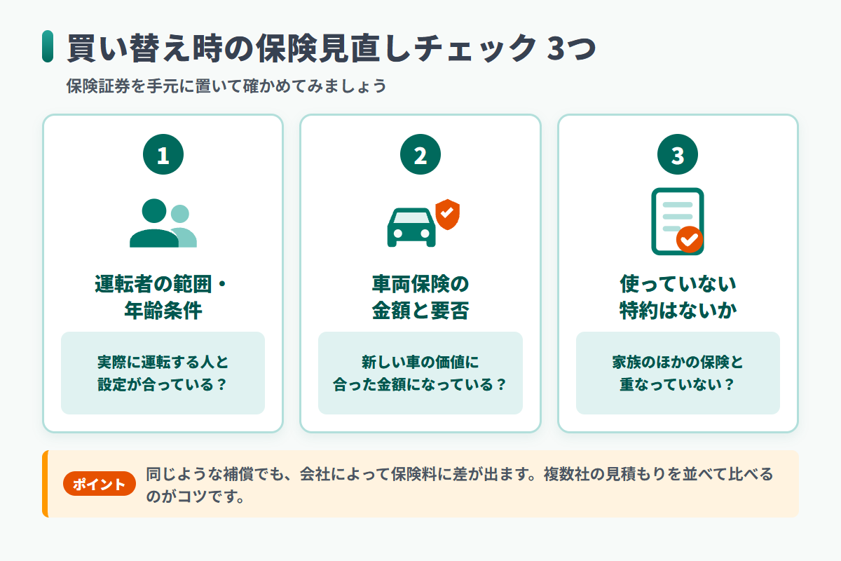 買い替え時の自動車保険見直しチェック3つ。運転者の範囲と年齢条件、車両保険の金額と要否、使っていない特約の整理
