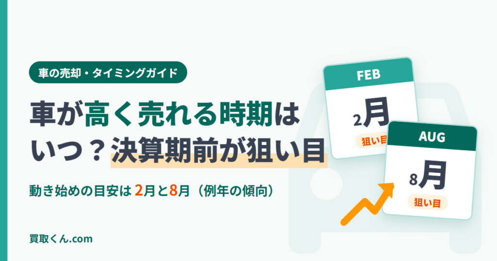 車が高く売れる時期はいつ？決算期前が狙い目。動き始めの目安は2月と8月（例年の傾向）を示すアイキャッチ