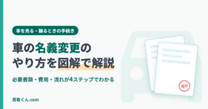車の名義変更のやり方を図解で解説するアイキャッチ。必要書類・費用・流れが4ステップでわかる