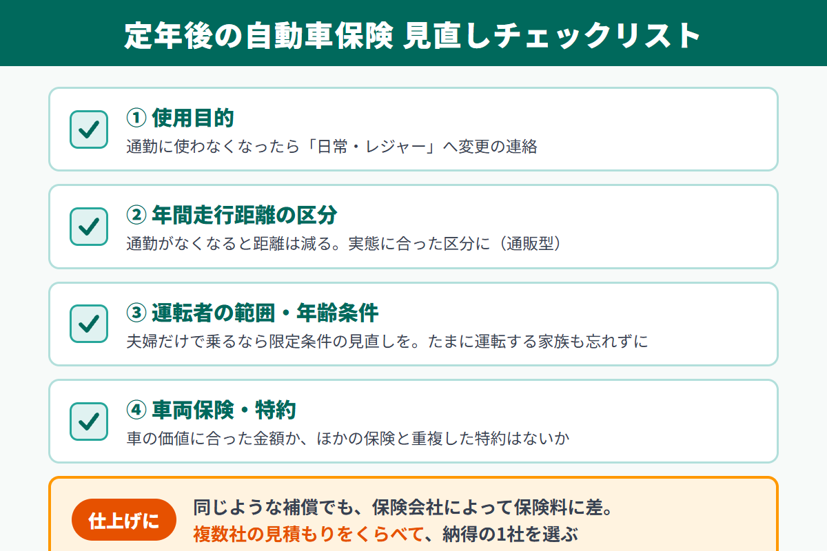 定年後の自動車保険見直しチェックリスト。使用目的を日常・レジャーへ変更、年間走行距離の区分を実態に合わせる、運転者の範囲と年齢条件を家族構成に合わせる、車両保険と特約の重複を整理。仕上げに複数社の見積もりを比較