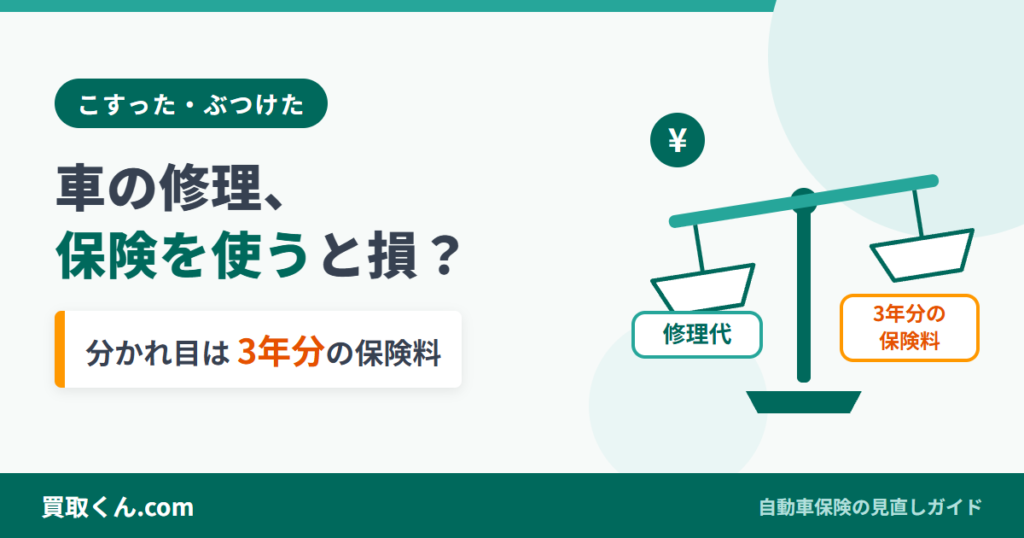 車をこすったとき保険を使うと損かを表すアイキャッチ。修理代と3年分の保険料をてんびんで比べるイラスト
