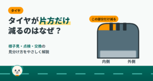 タイヤが片方だけ減るのはなぜ？内側だけすり減ったタイヤの断面図と、様子見・点検・交換の見分け方を紹介するアイキャッチ
