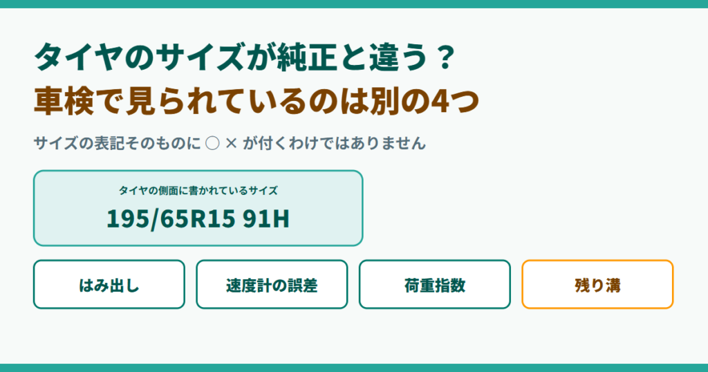タイヤのサイズが純正と違う場合、車検で見られているのは表記そのものではなく、はみ出し・速度計の誤差・荷重指数・残り溝の4つであることを示したアイキャッチ